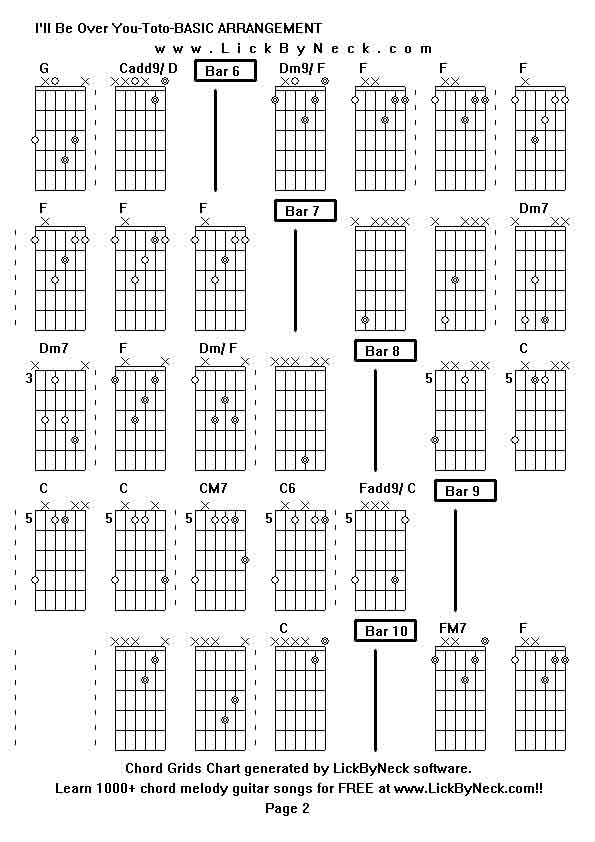 Chord Grids Chart of chord melody fingerstyle guitar song-I'll Be Over You-Toto-BASIC ARRANGEMENT,generated by LickByNeck software.